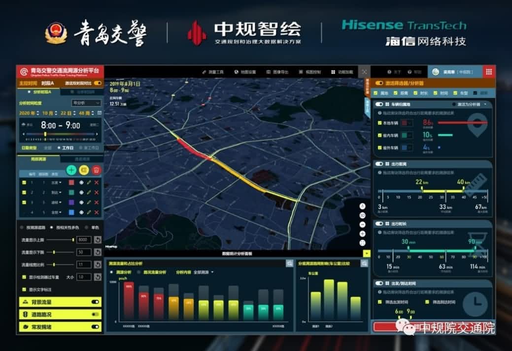 溯源车迹，智慧警勤——mile米乐m6集团位置大数据助力青岛交警交通流溯源平台建设